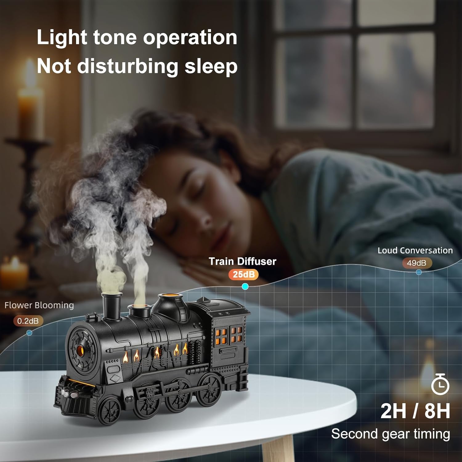 Train Diffuser 300ml, Aromatherapy Diffuser Cool Mist Ultrasonic Aroma Train Diffuser with Remote Control 2 Light 2 Mist Mode Auto Shut-Off for Bedroom Office Hotel